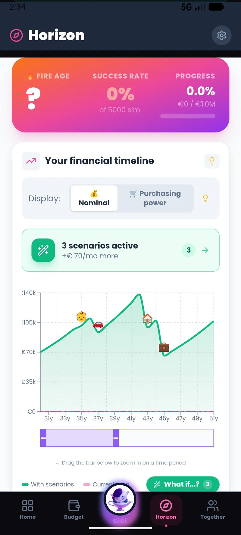Horizon — Monte Carlo simulaties met scenarioplanning